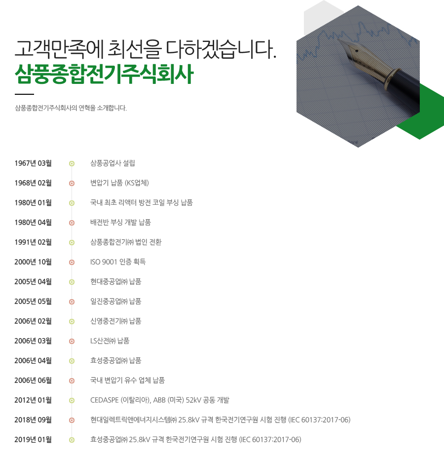 연혁